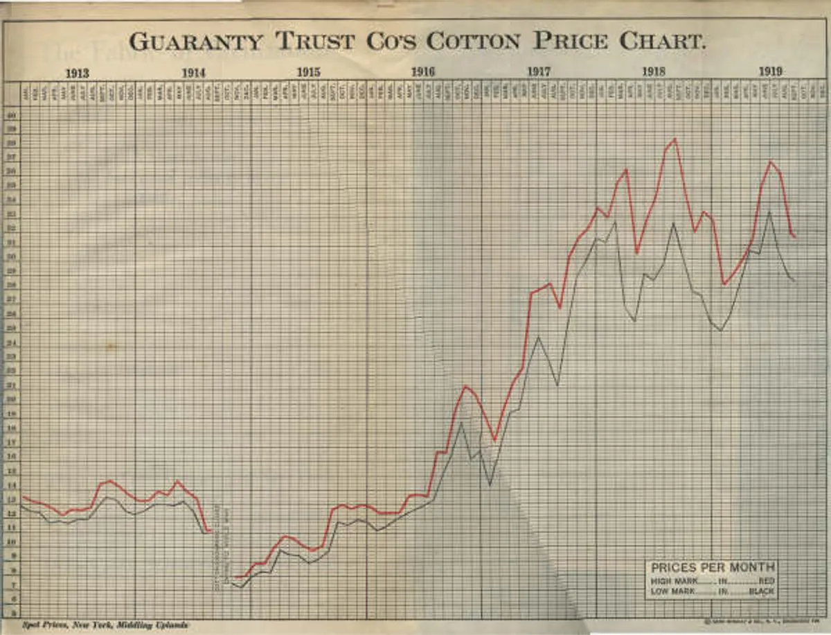 The Fabric of CivilizationA Short Survey of the Cotton Industry in the United States