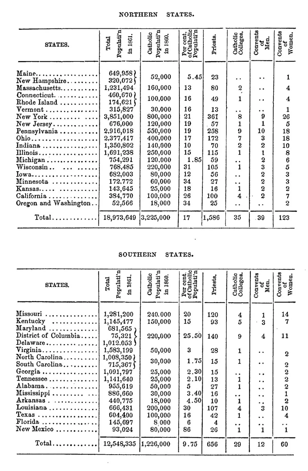 The Catholic World, Vol. 01, April to September, 1865A Monthly Eclectic Magazine