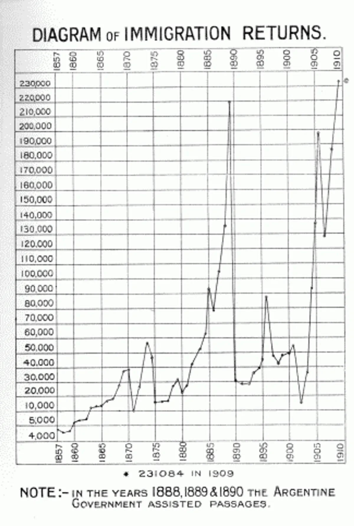 Argentina from a British Point of View, and Notes on Argentine Life